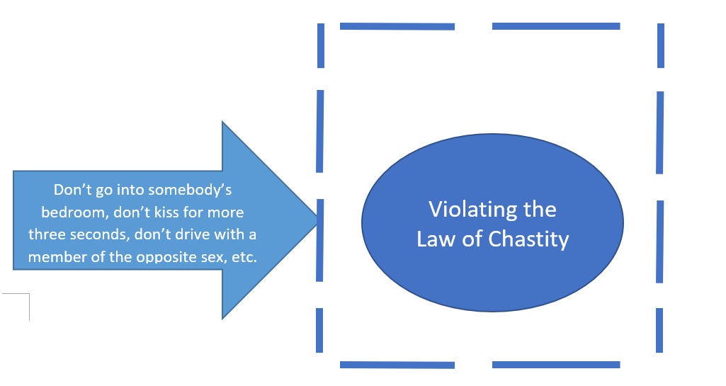 What Are "Fence Laws" and How Do They Relate To Your Faith