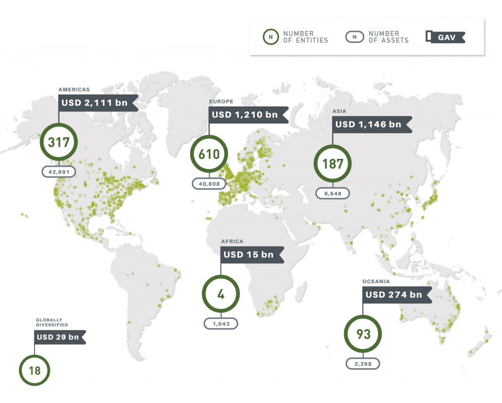 2020 Real Estate Assessment Results GRESB