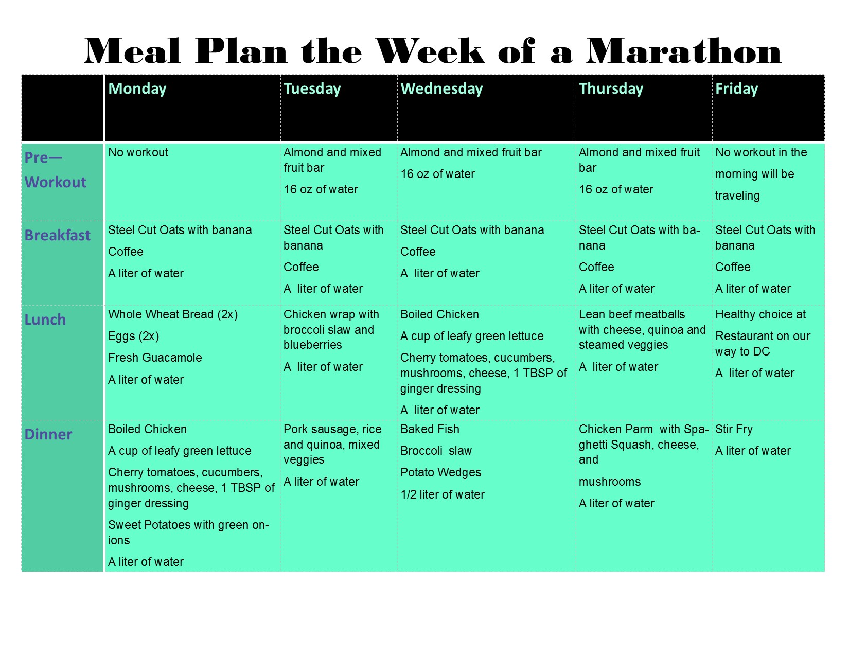 Meal Plan For Marathon#5 | Running Mama Of 3