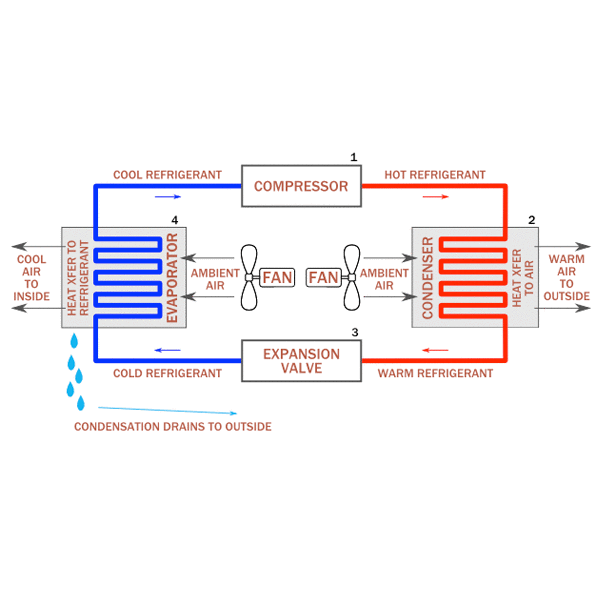 Introduction to air conditioning and refrigeration GRE Energy Training