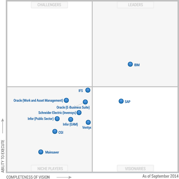 EAM Analytics for Energy