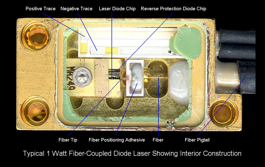 Sam's Laser FAQ Diode Lasers
