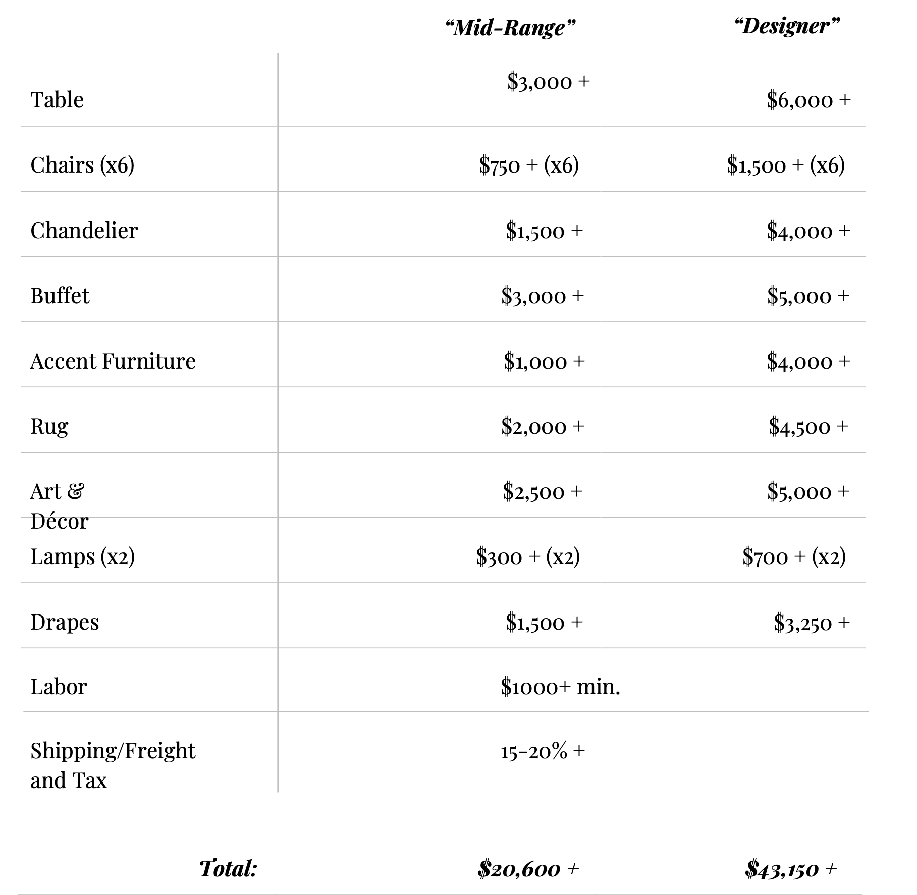 How to Plan For Your Next Interior Design Project Grey Hunt Interiors