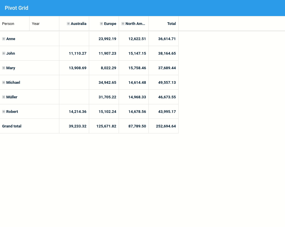 Top 5 Ext JS Pivot Grid features Grey Matter
