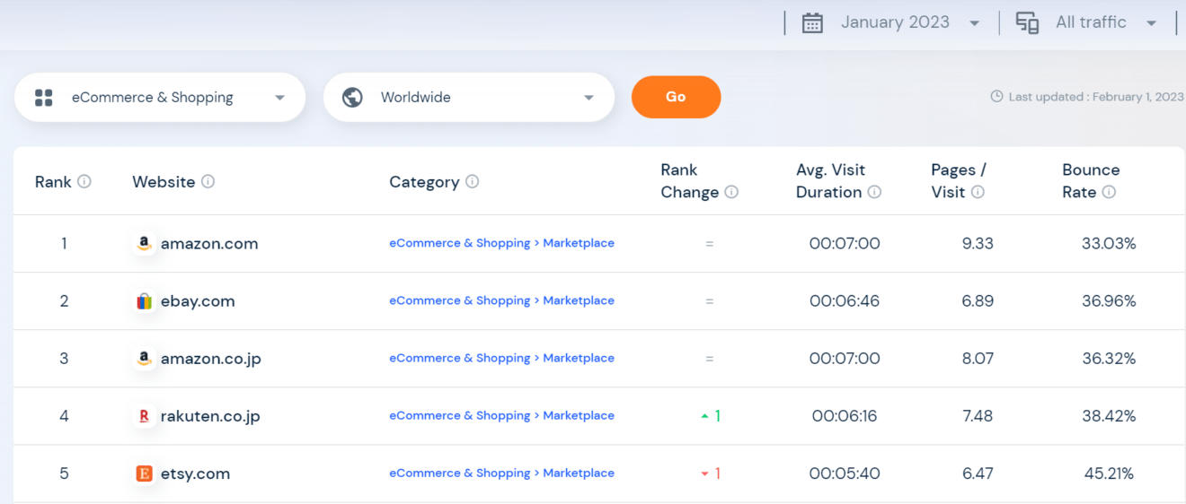 eBay Brand Protection and eBay VeRO Explained GreyScout