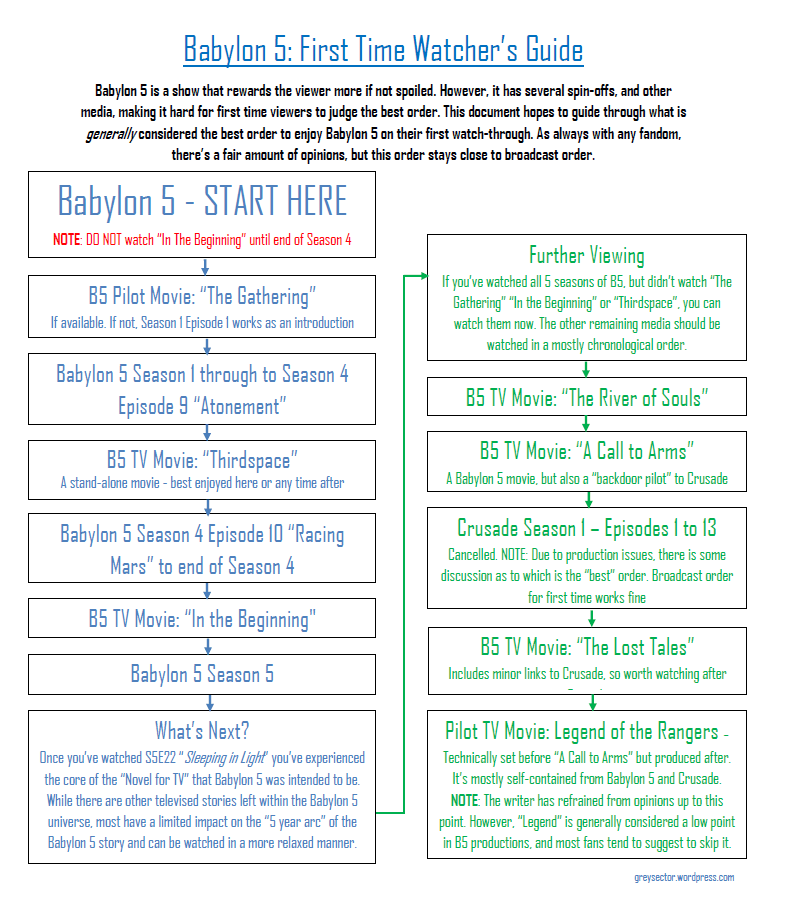 Babylon 5 First Time Viewers Guide | Grey Sector