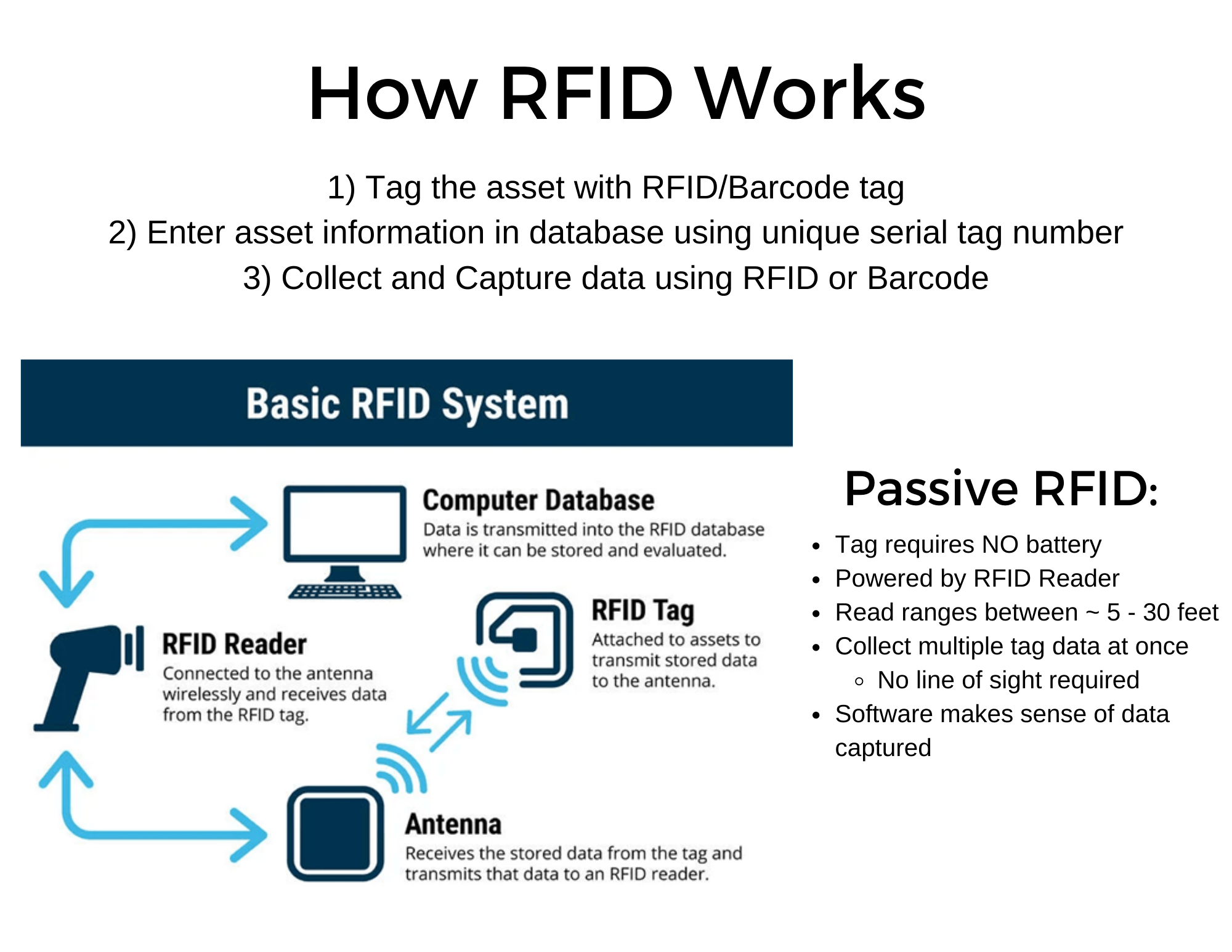 RFID Asset Tracking The 3 Misconceptions Grey Trunk RFID