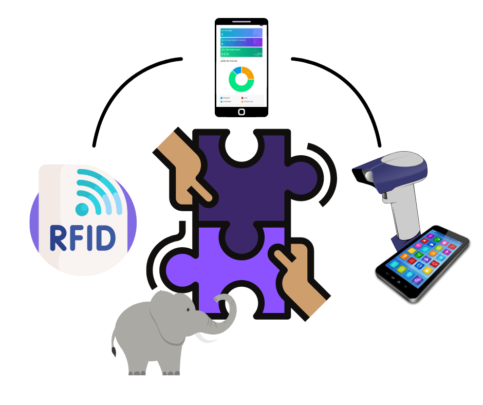 How to Build a Mobile RFID Tracking System Grey Trunk RFID