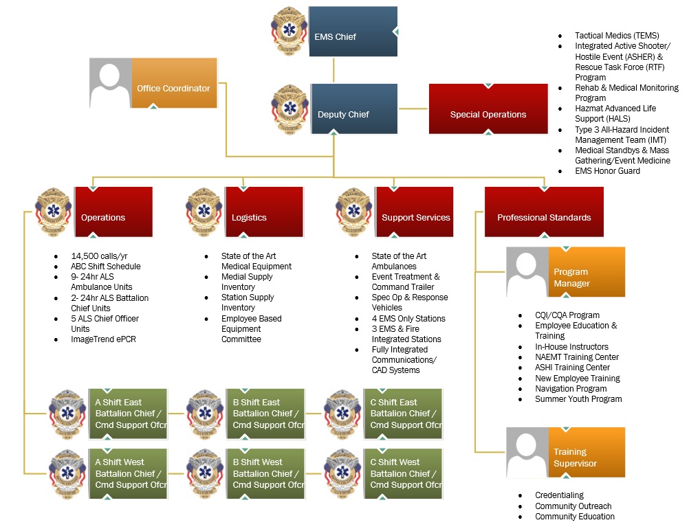 EMS Gila River Health Care