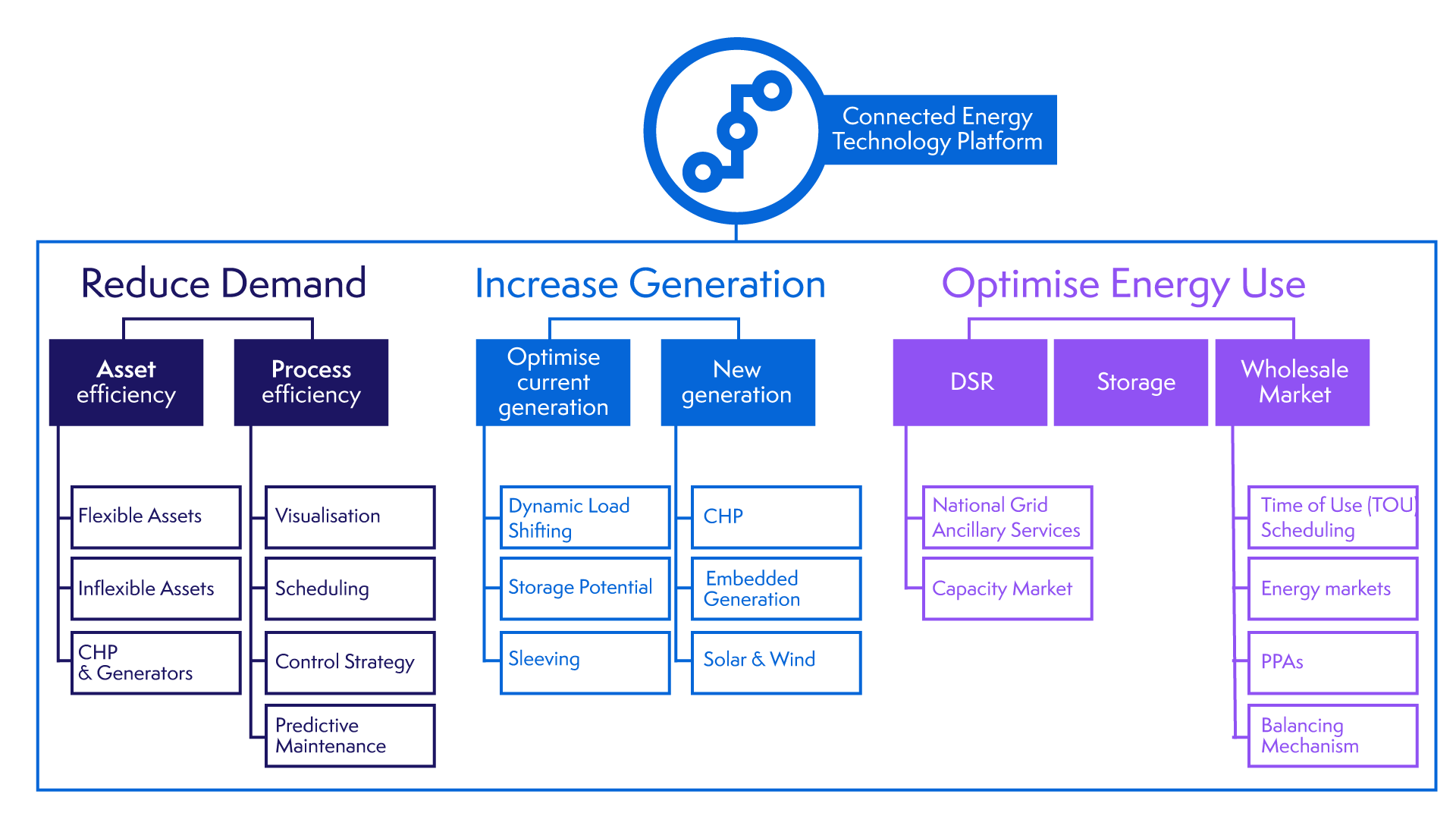 Demand Side Response GridBeyond