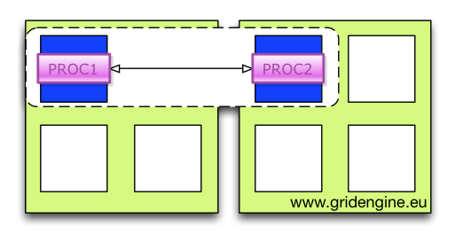Boosting OpenMPI Performance with Rankfiles, OpenMP, Core Binding and