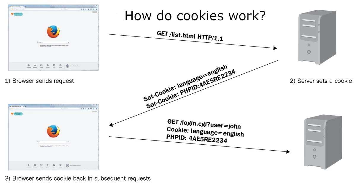 Trackid=sp-006 — What is this thing? – Gridinsoft Blogs