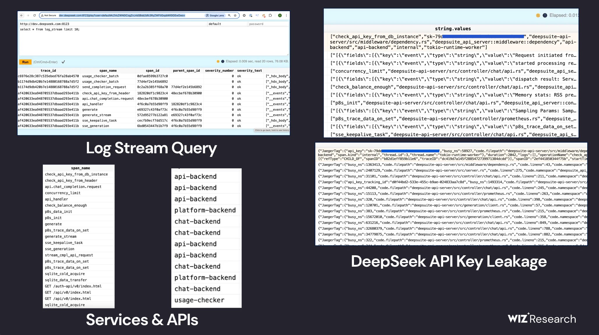 DeepSeek AI Data Leaked, Exposing User Data