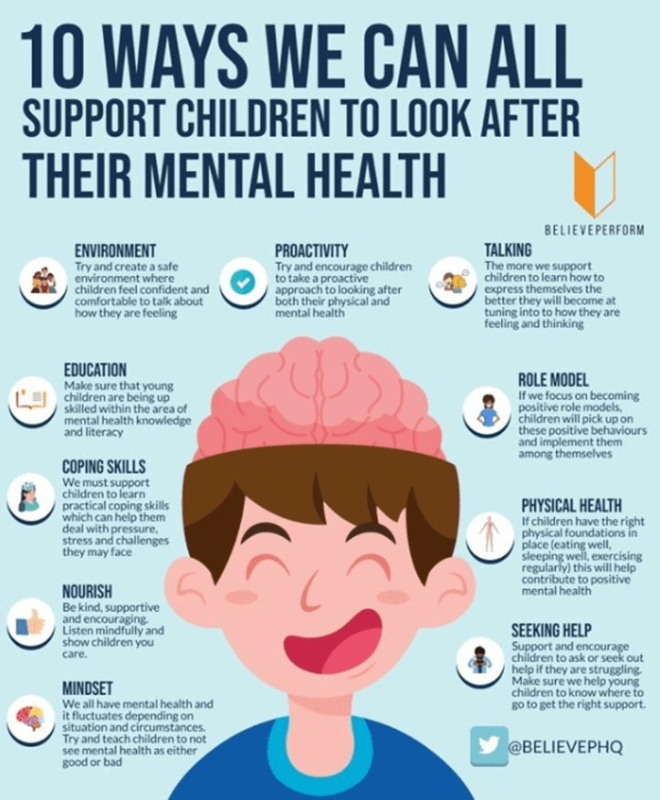 Griffe Field Primary School » Wellbeing and Mental Health