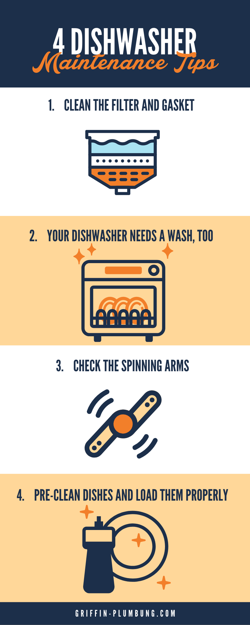 4 Dishwasher Maintenance Tips Griffin Plumbing, Inc.