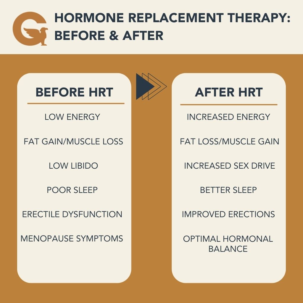 How Long After Starting HRT Do You Feel a Difference?