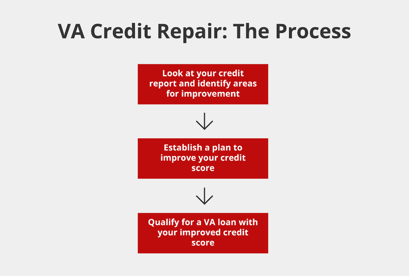 Veterans Credit Repair How to Get Back on Track Griffin Funding