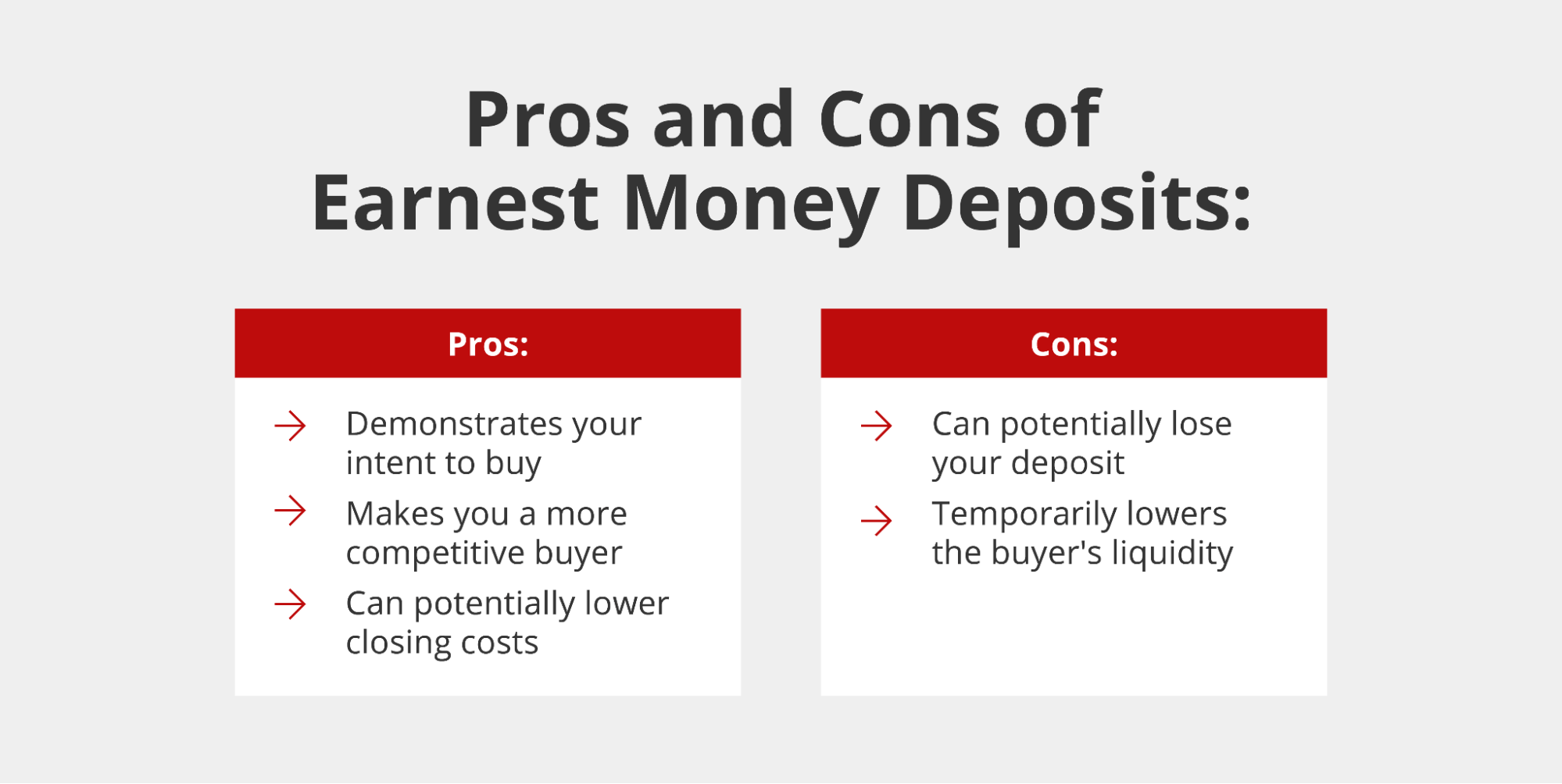 Earnest Money for VA Loans What You Need to Know Griffin Funding