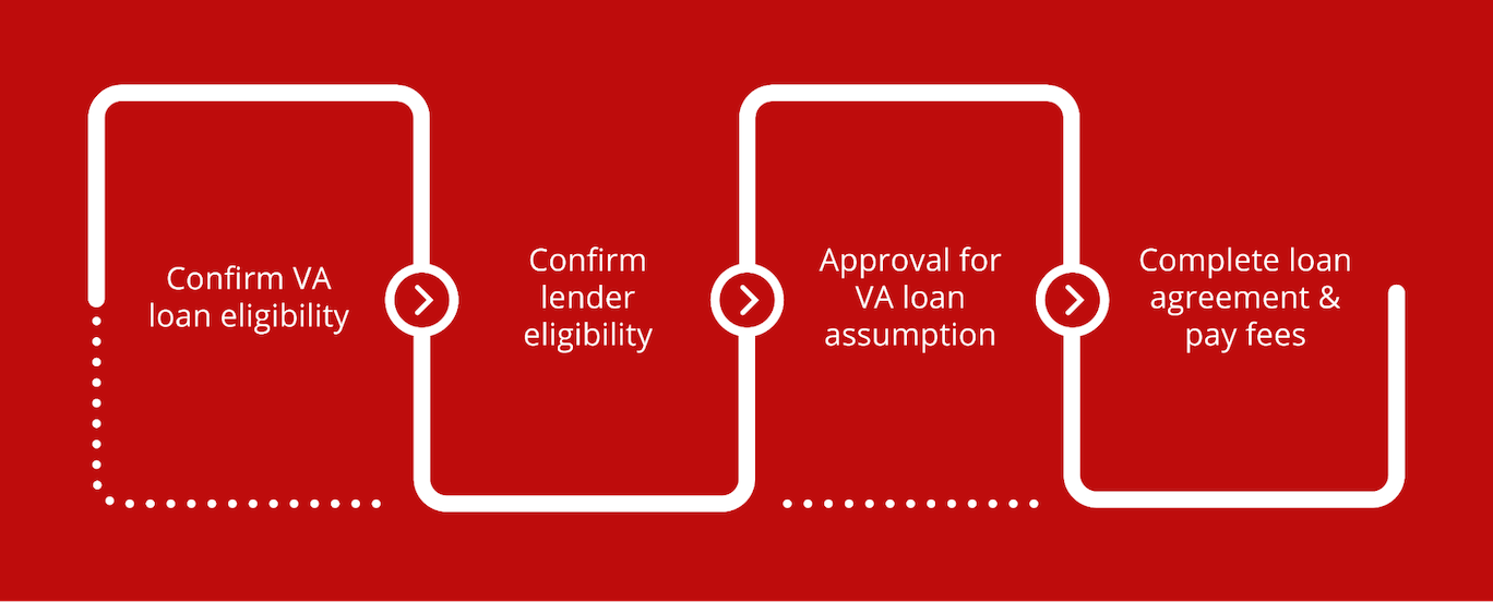 Are VA Loans Assumable? Pros & Cons Griffin Funding