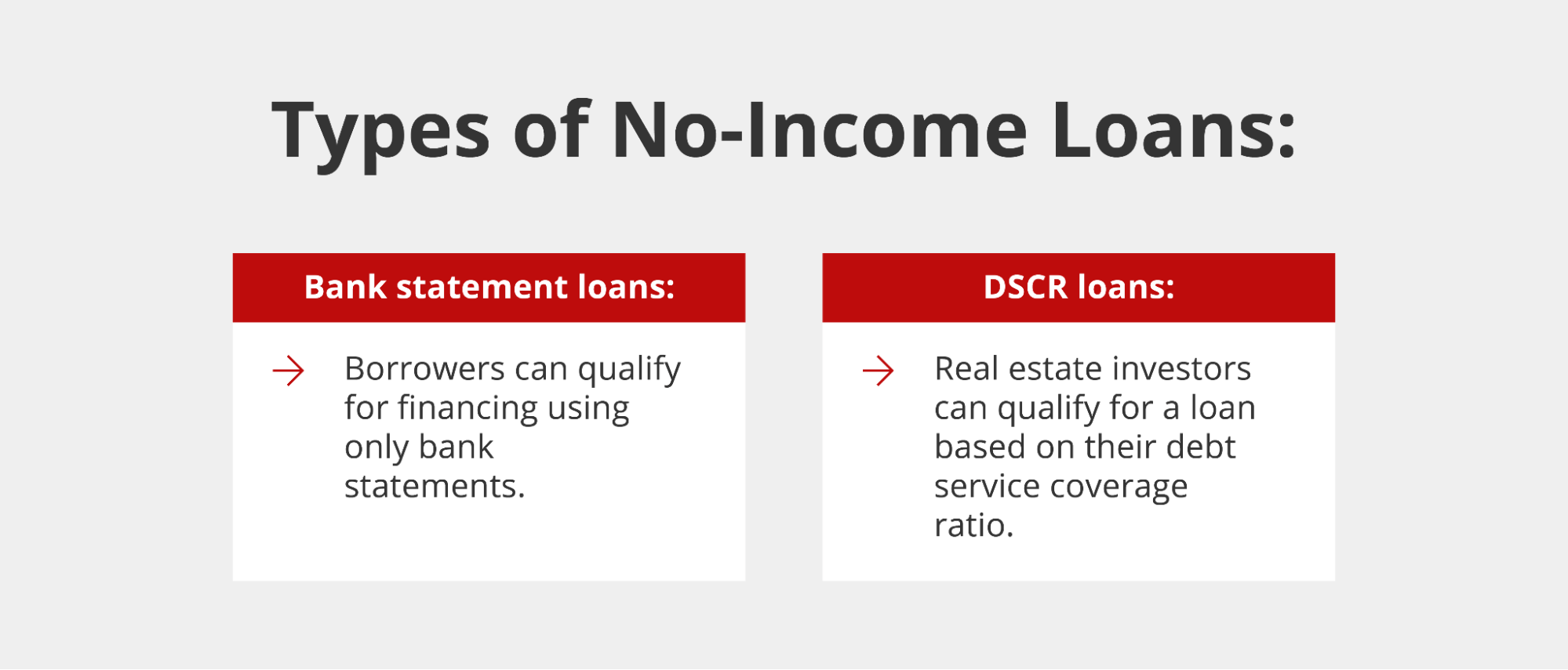NINA Loan What Is a NoAsset Loan? Griffin Funding