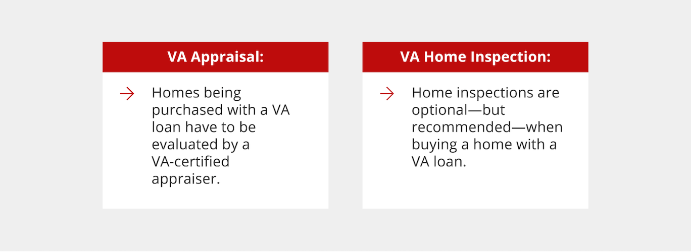 VA Inspection Appraisal & VA Inspection Requirements Griffin Funding