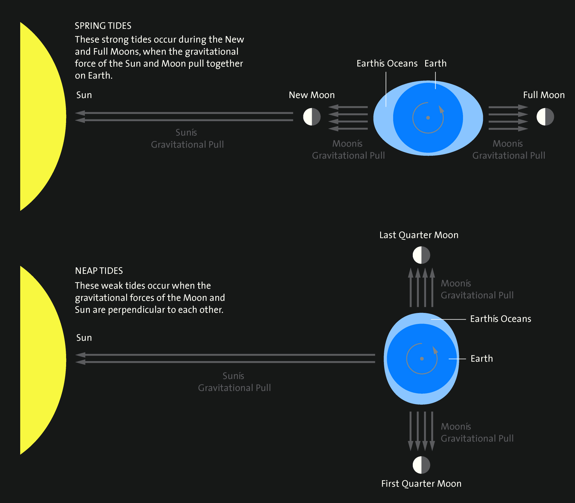 Tides Griffith Observatory Southern California’s gateway to the cosmos!