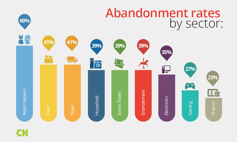 AbandonmentRatesbySector Griffon studios
