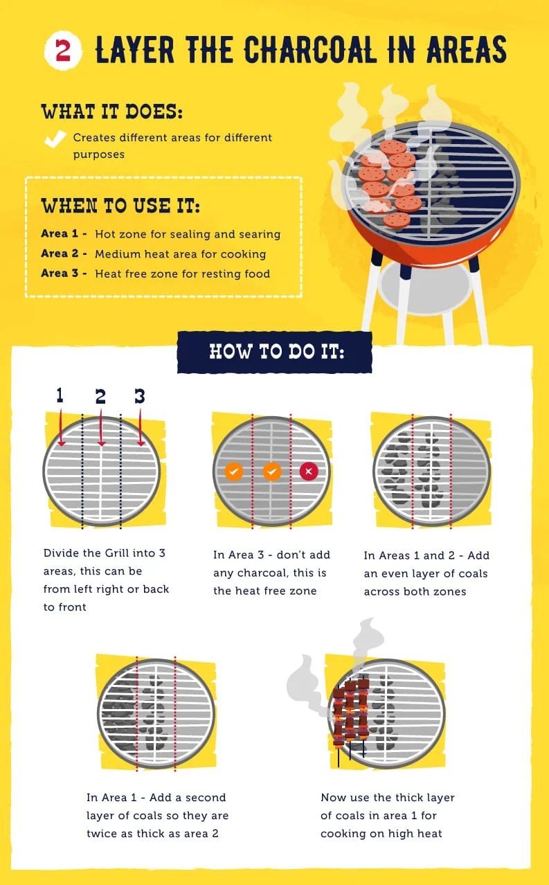 Better Grilling Control the heat when using charcoal • Grillax