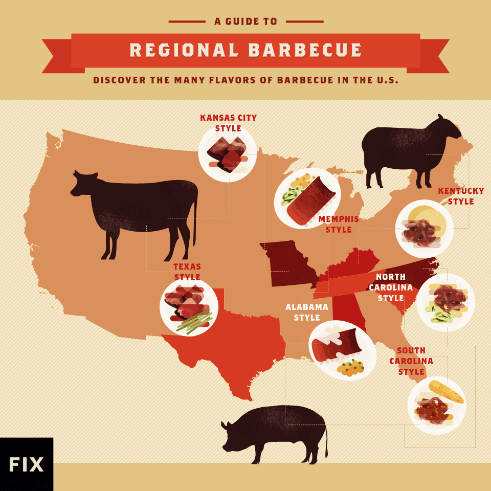 BBQ Styles By Region Grill Girl