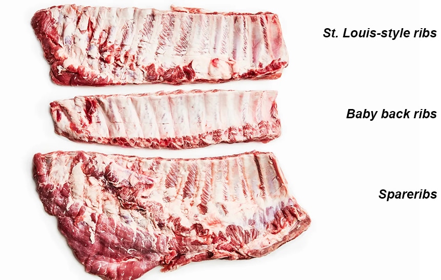 How Many Ribs in a Rack Learn All about Meat Serving Sizes!