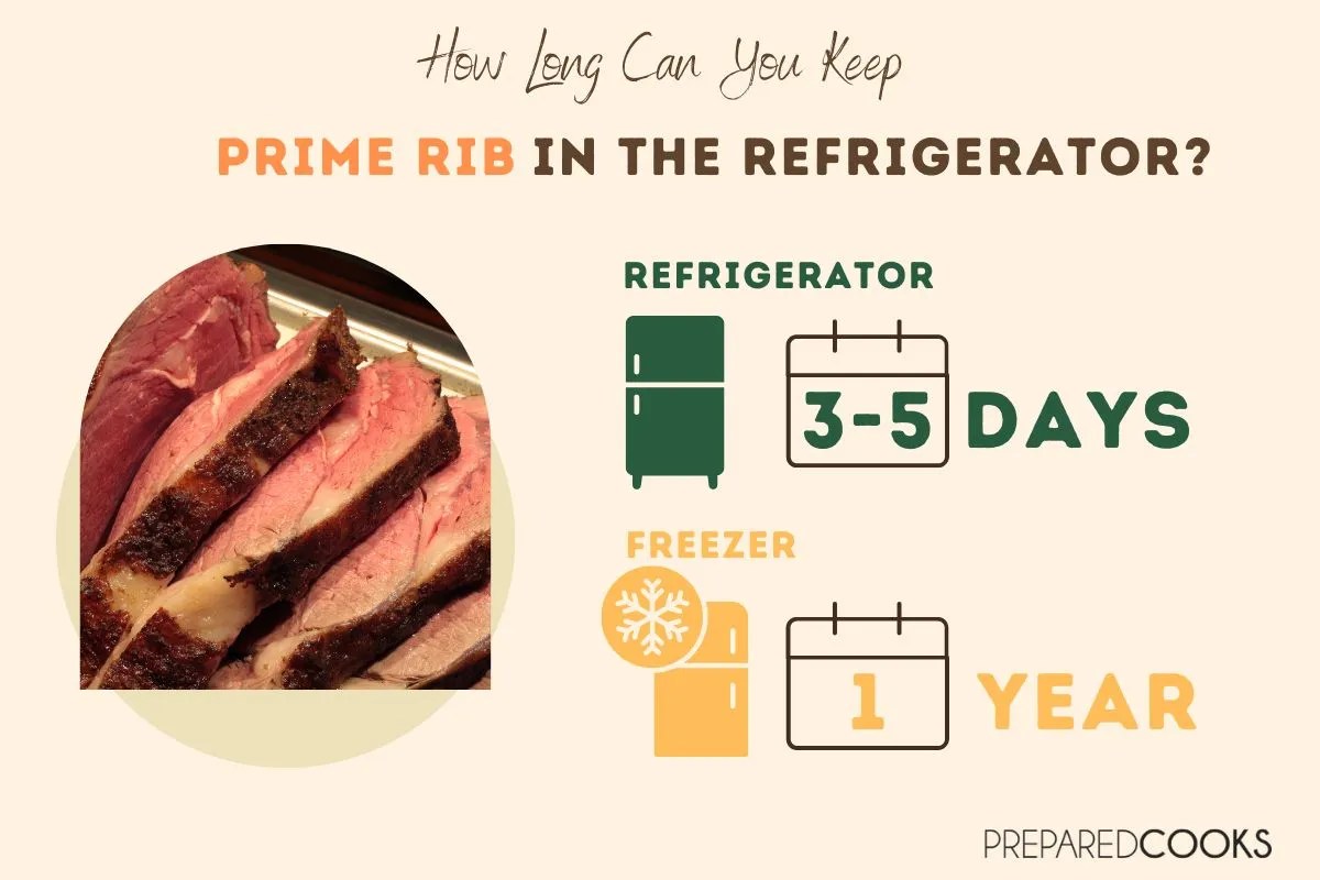 how long does prime rib last in the fridge Barbecue (2024 Update)