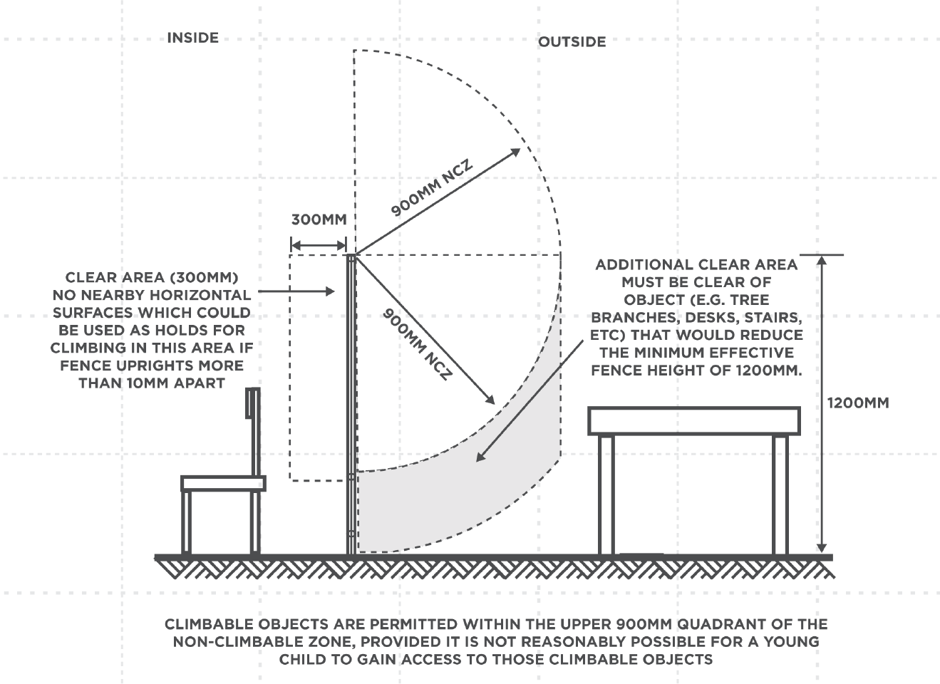 Pool Safety Barriers and Compliance Grimbos Building Surveyors
