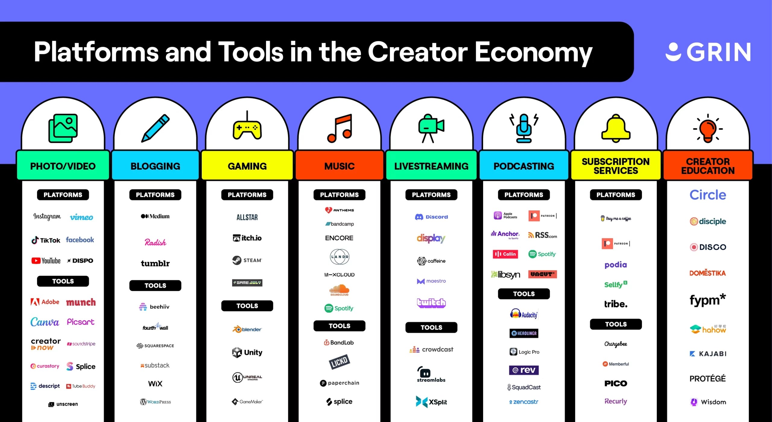 Understanding the Creator Economy A Complete Guide GRIN