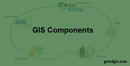 Components of GIS