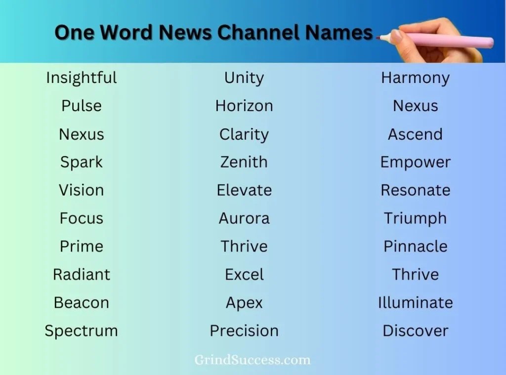 585 News Youtube Channel Name Ideas + Generator [2024]
