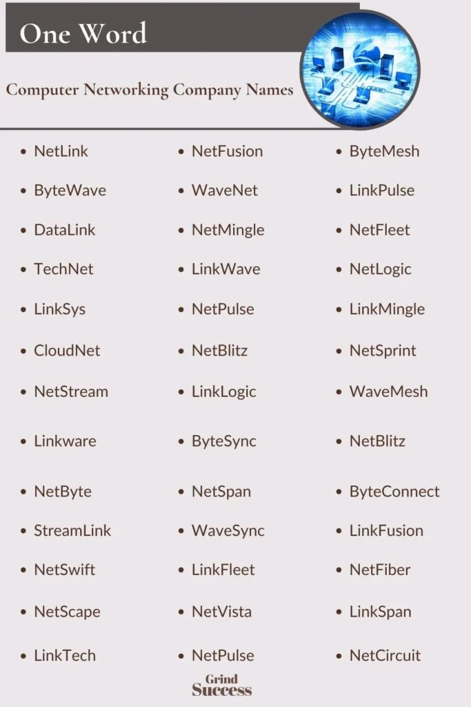 900+ Good Computer Networking Company Names [2024] RankFame
