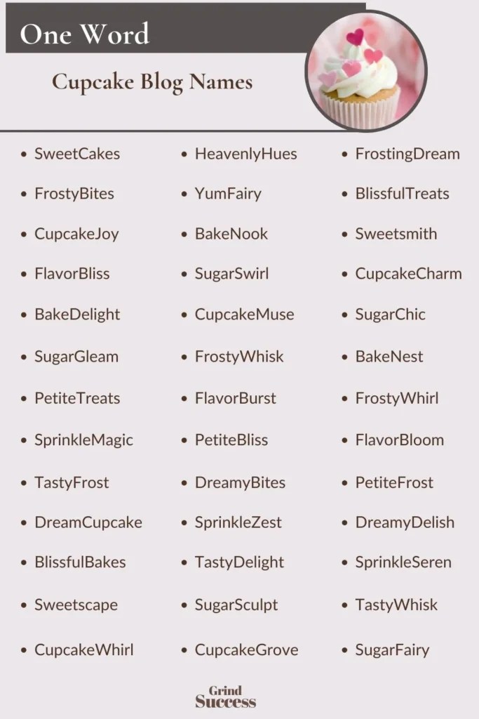 1,100+ Good Cupcake Blog Names & Ideas That Attract [2024]