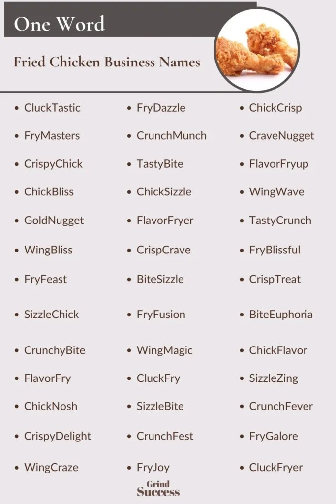 900 Fried Chicken Restaurant Name Ideas + Generator