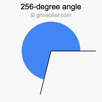 256-degree angle (256° angle)