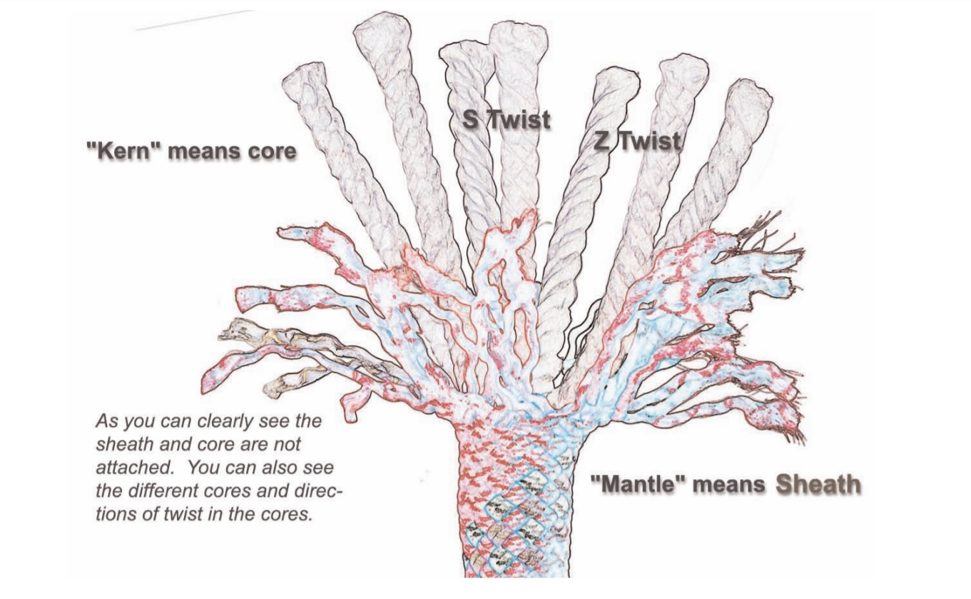How WWII Led to the Climbing Ropes We Use Today Gripped Magazine