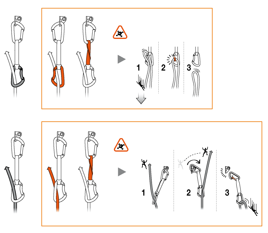 Rock Climbing Mistakes BackClipping is Dangerous Gripped Magazine