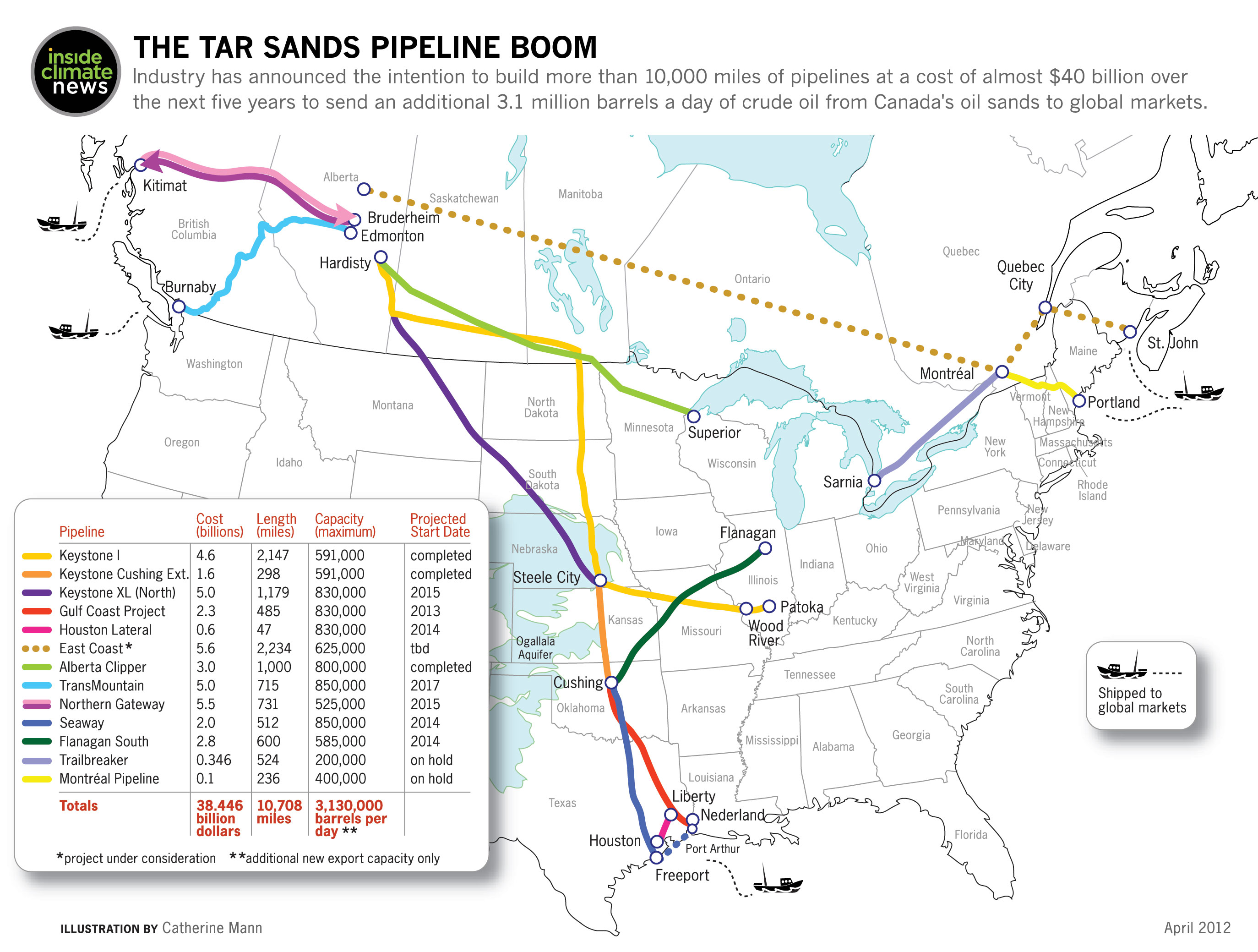 Canada Us Pipeline Map TransCanada gets final OK for last leg of Keystone pipeline down middle
