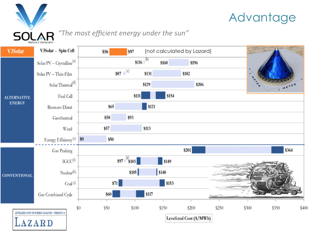 Solar Accounting: Measuring the Costs.