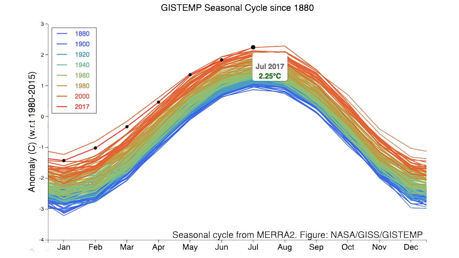 Meet July, the hottest month yet Grist