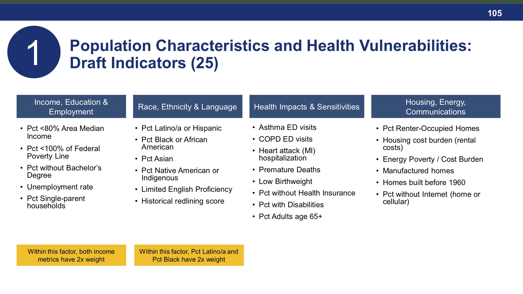New York environmental justice leaders propose new definition for