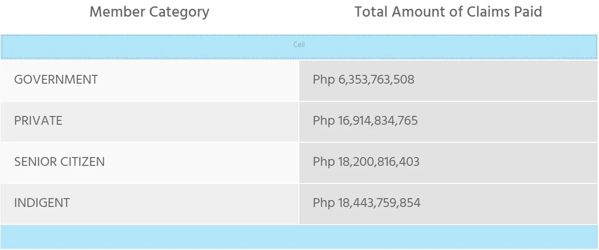 Certificate Of Contribution Philhealth Online certify letter