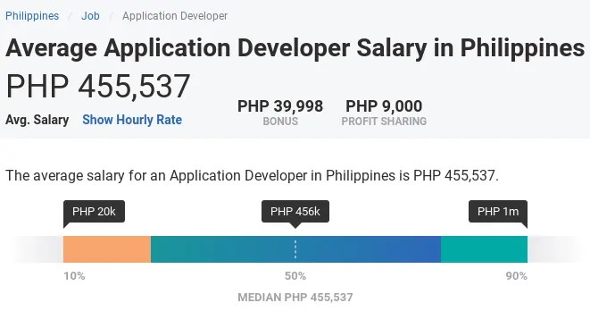 Interior Design Salary Ph Home of Interior Design