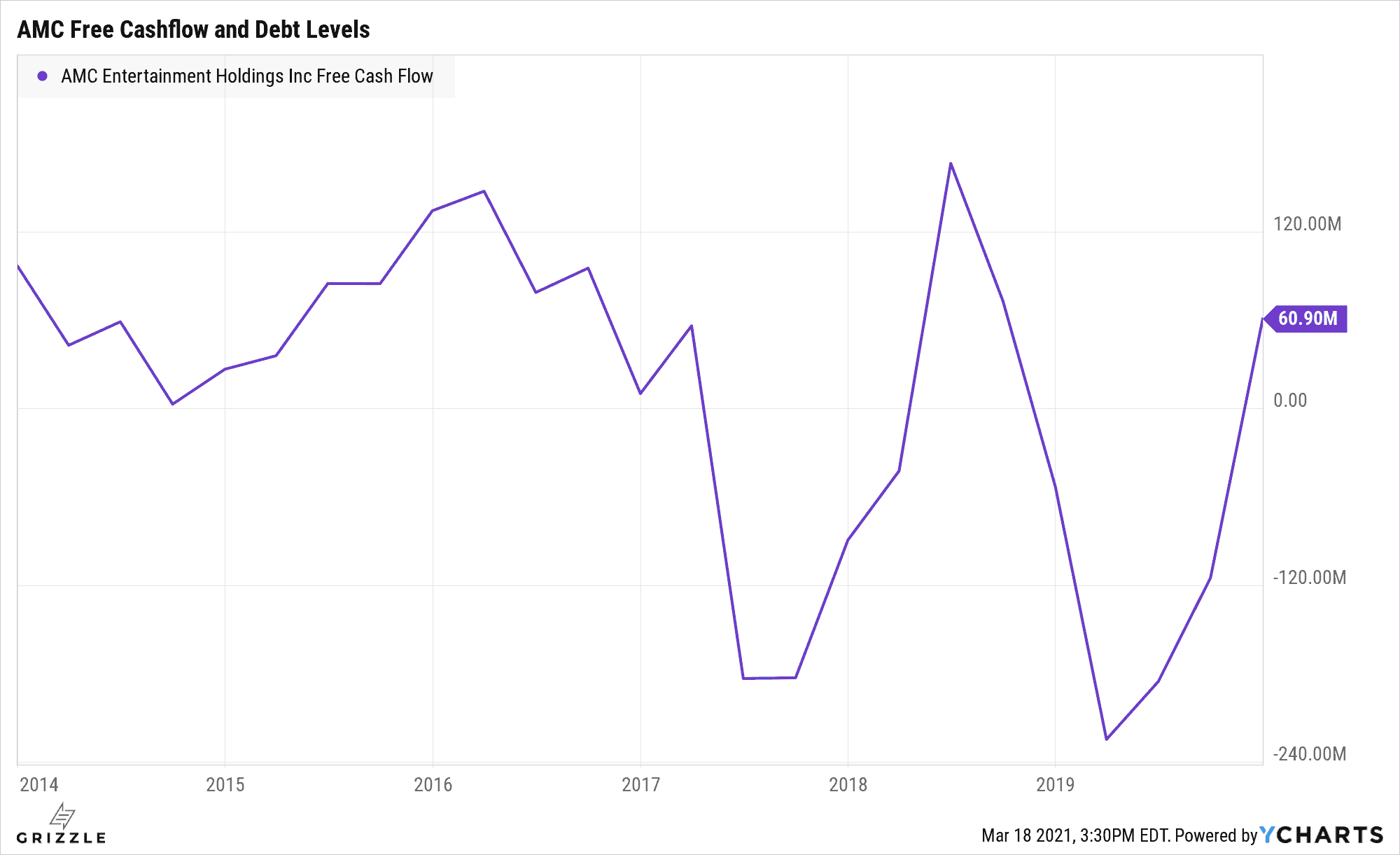 Amc Stock Forecast 2021 Reddit / Amc Stock Price Soars As