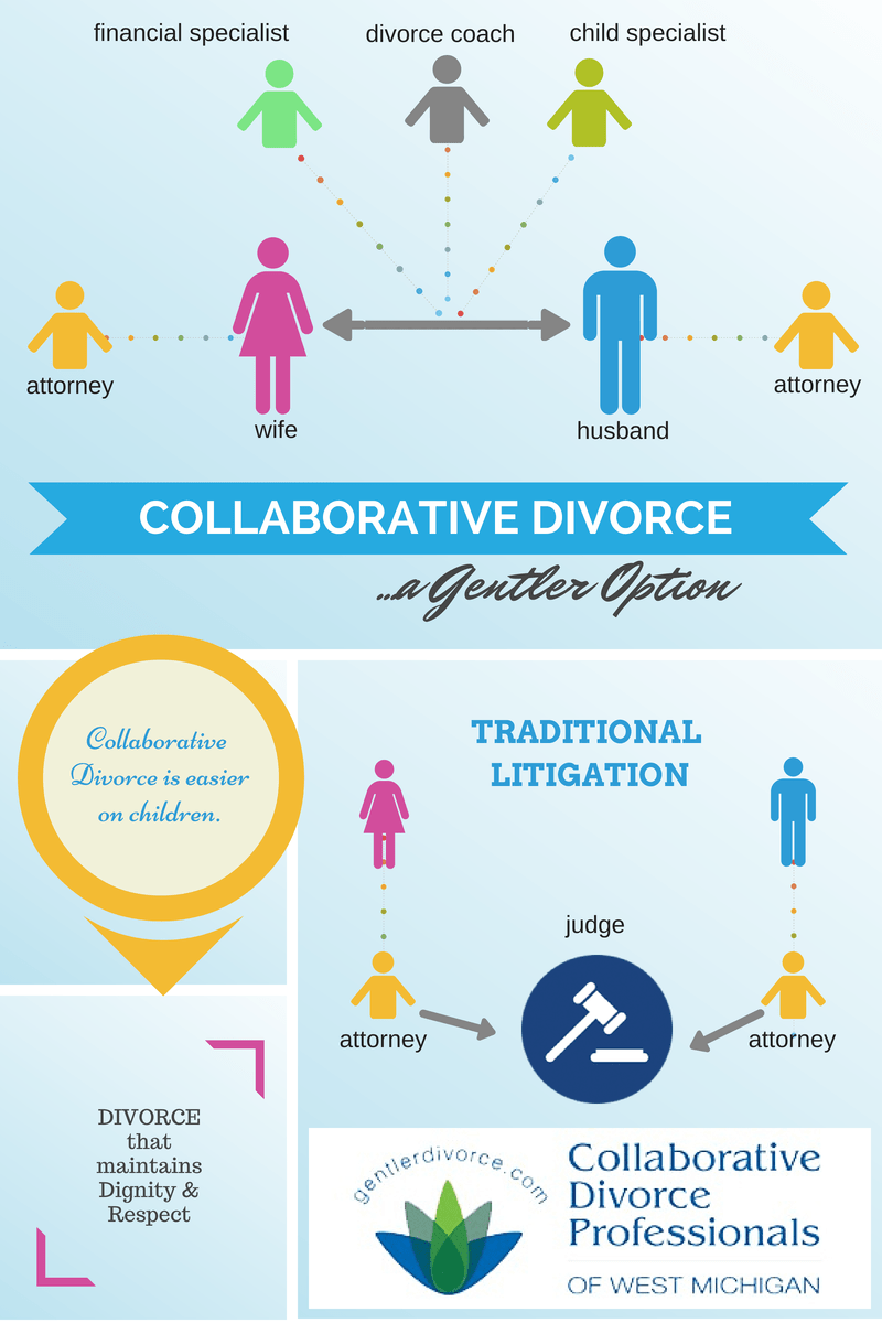 Grand Rapids Divorce Help Lessen the Pain of Divorce Through the