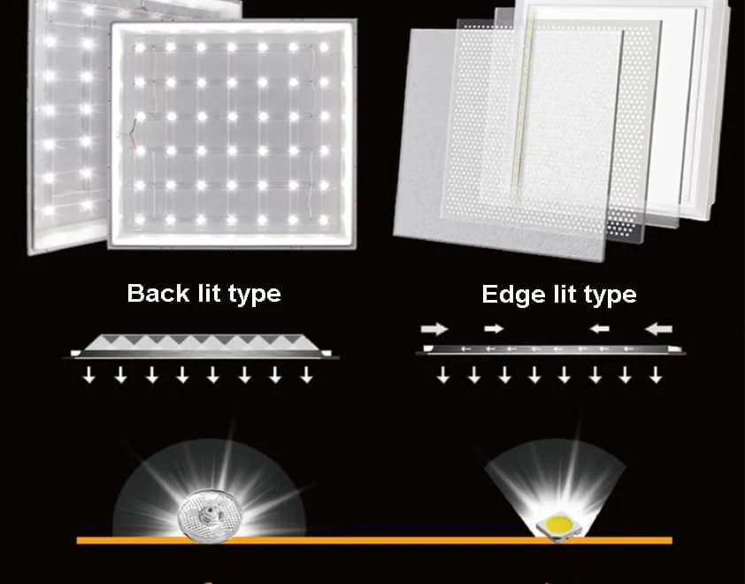 Best LED PANEL LIGHT Manufacturer in China GRNLED